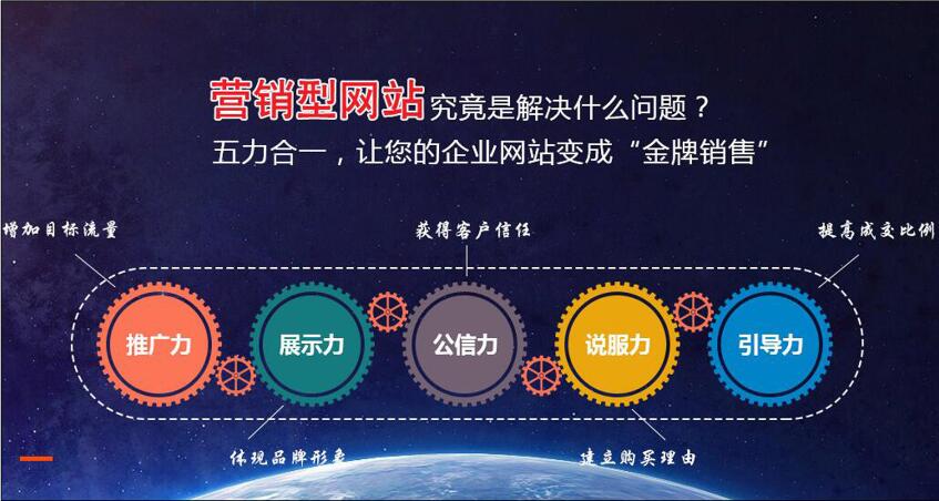 營銷型網(wǎng)站如何設(shè)計(jì)，營銷型網(wǎng)站功能特點(diǎn)