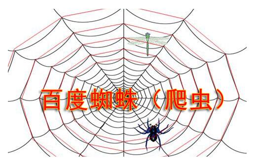 搜索引擎蜘蛛陷阱有哪些?如何避免蜘蛛陷阱